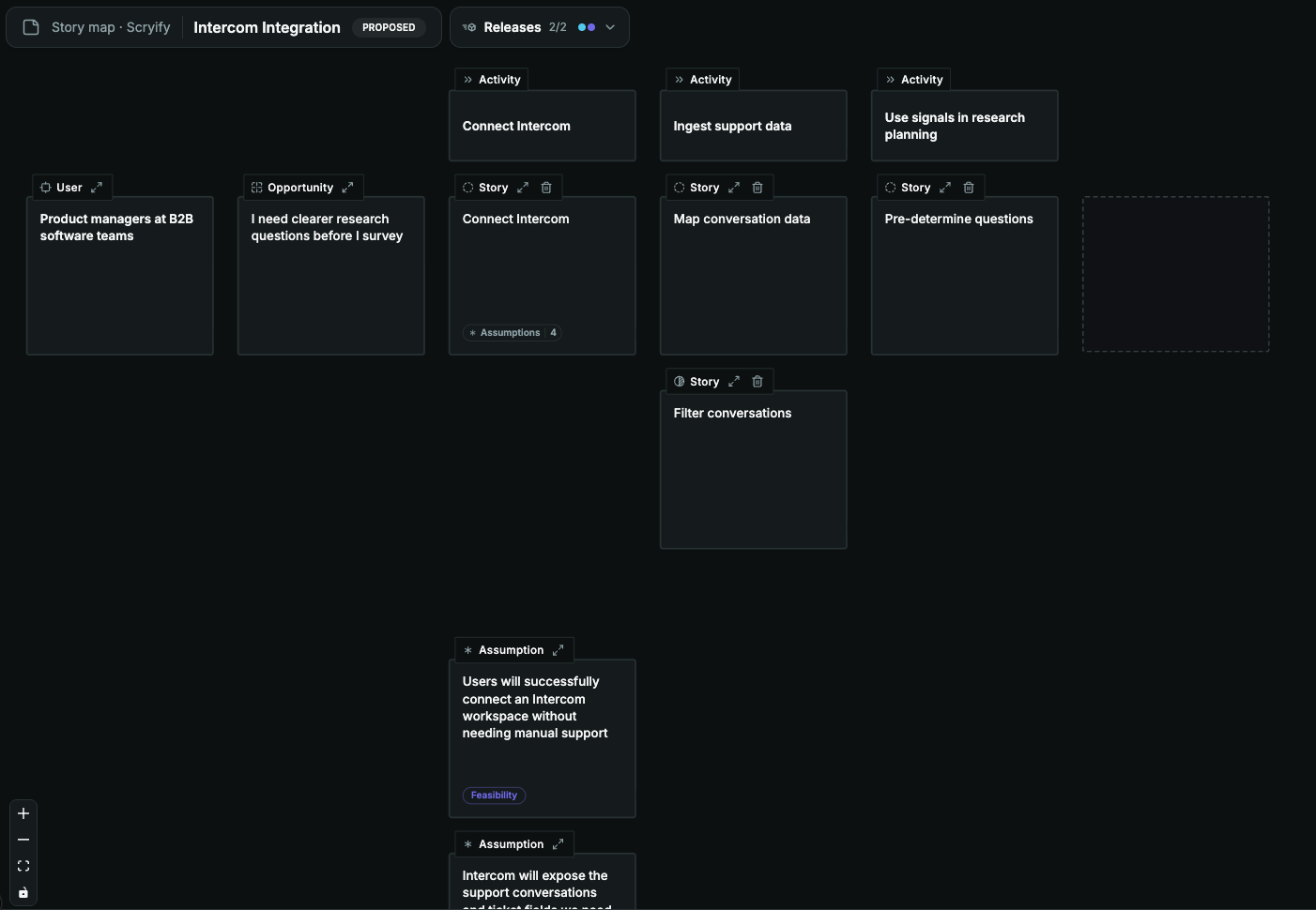 User Story Map