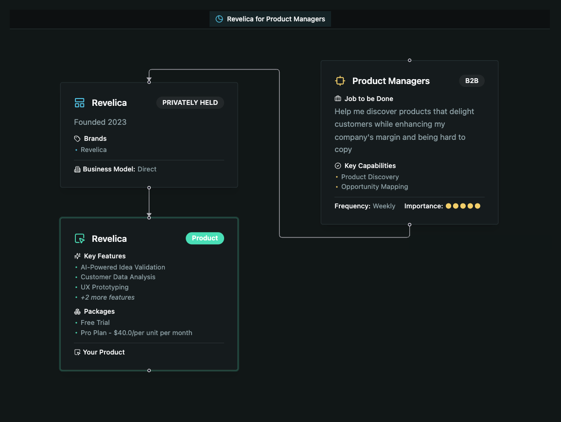 Revelica Competitive Landscape